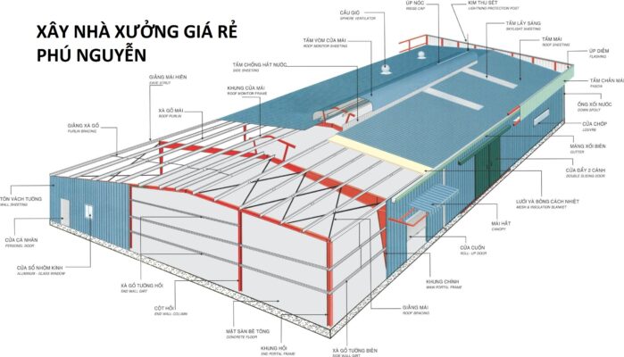 Xay Nha XUONG TRon Goi