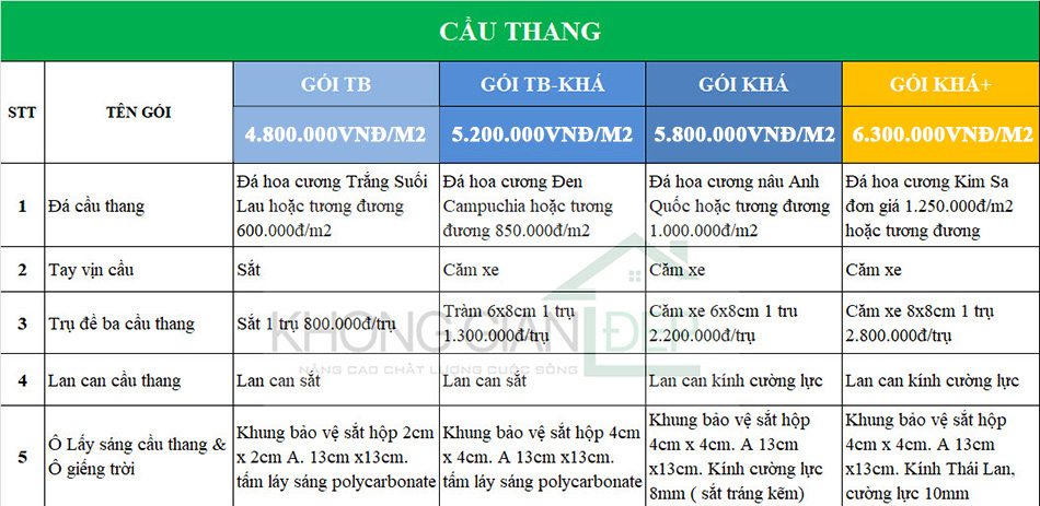 Bảng báo giá xây nhà trọn gói