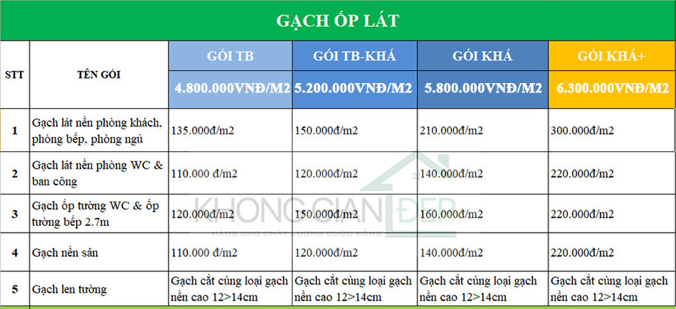 Bảng báo giá xây nhà trọn gói