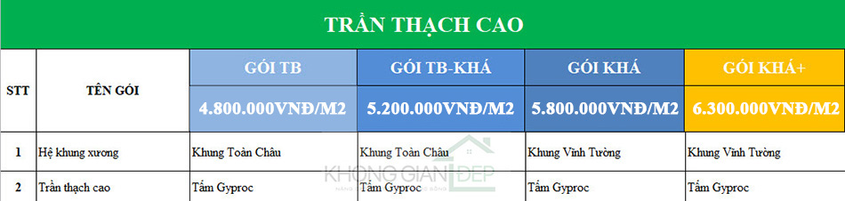 Bảng báo giá xây nhà trọn gói