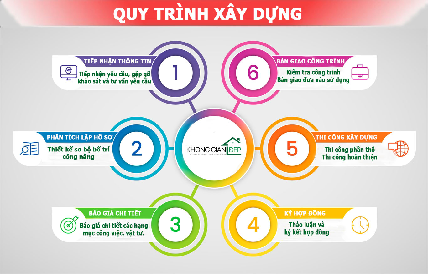 Bảng báo giá xây nhà trọn gói