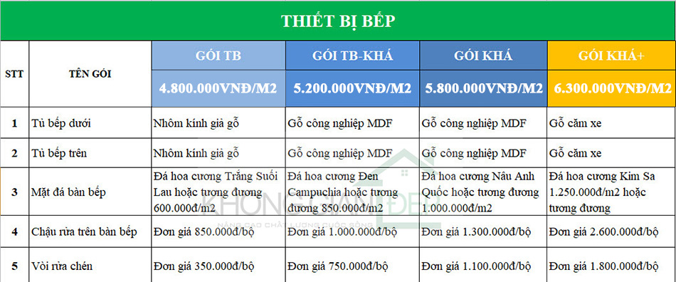 Bảng báo giá xây nhà trọn gói