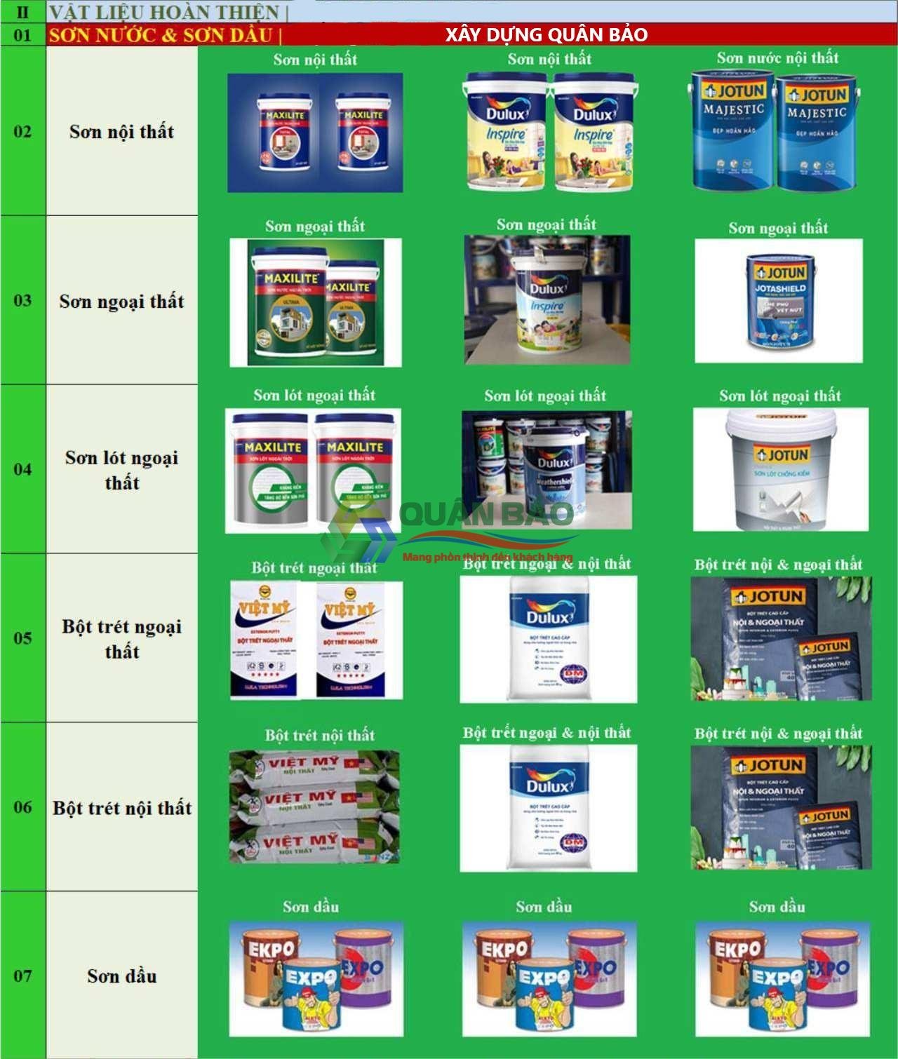 vật tư xây nhà trọn gói