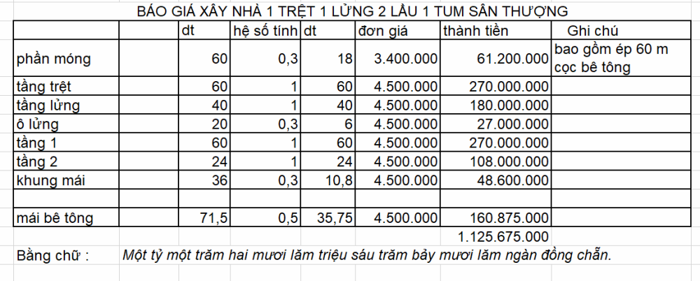 Bảng giá xây dựng 2023