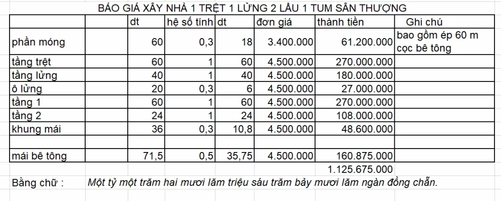 Bảng giá xây dựng 2023 Bảng giá xây dựng 2023