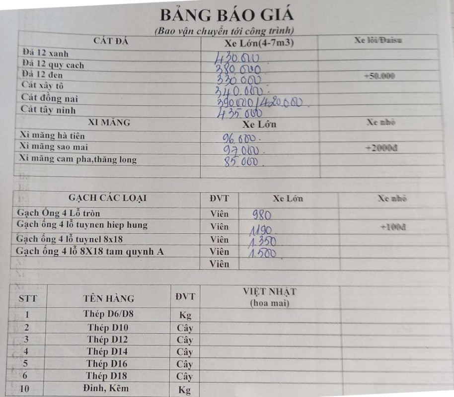 Cát đá Gạch Xây Dựng 2023