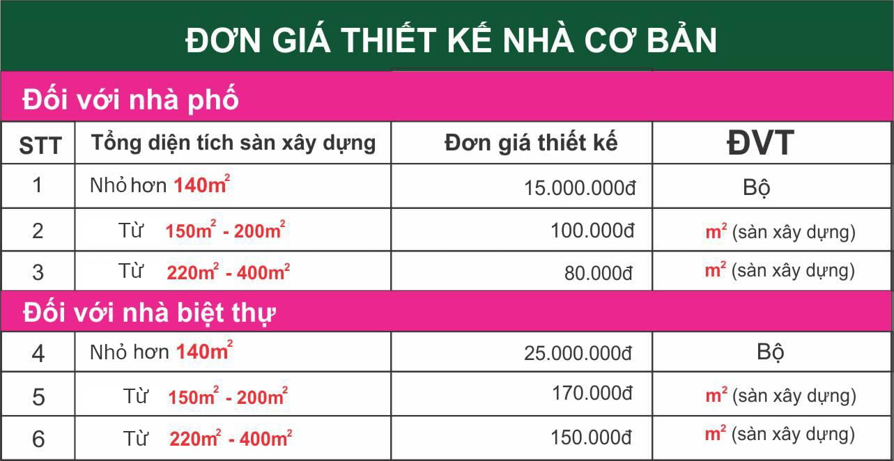 Đơn giá thiết kế nhà phố, nhà biệt thự - gói thiết kế cơ bản