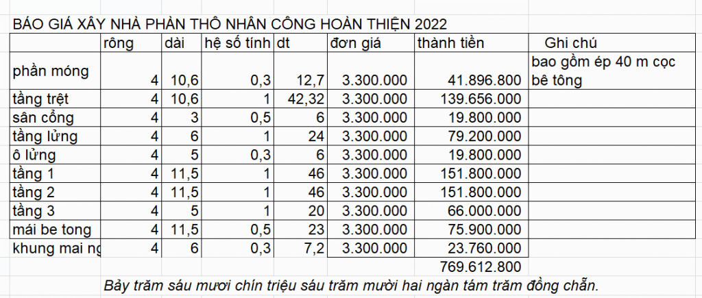 BÁO PHẦN THÔ NHÂN CÔNG HOÀN THIỆN