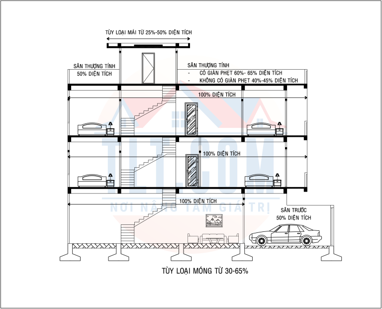Bảng ví dụ cách tính tính công đoạn 