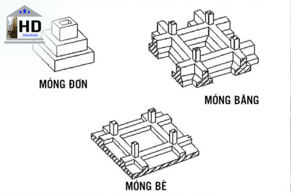Các loại móng phù hợp